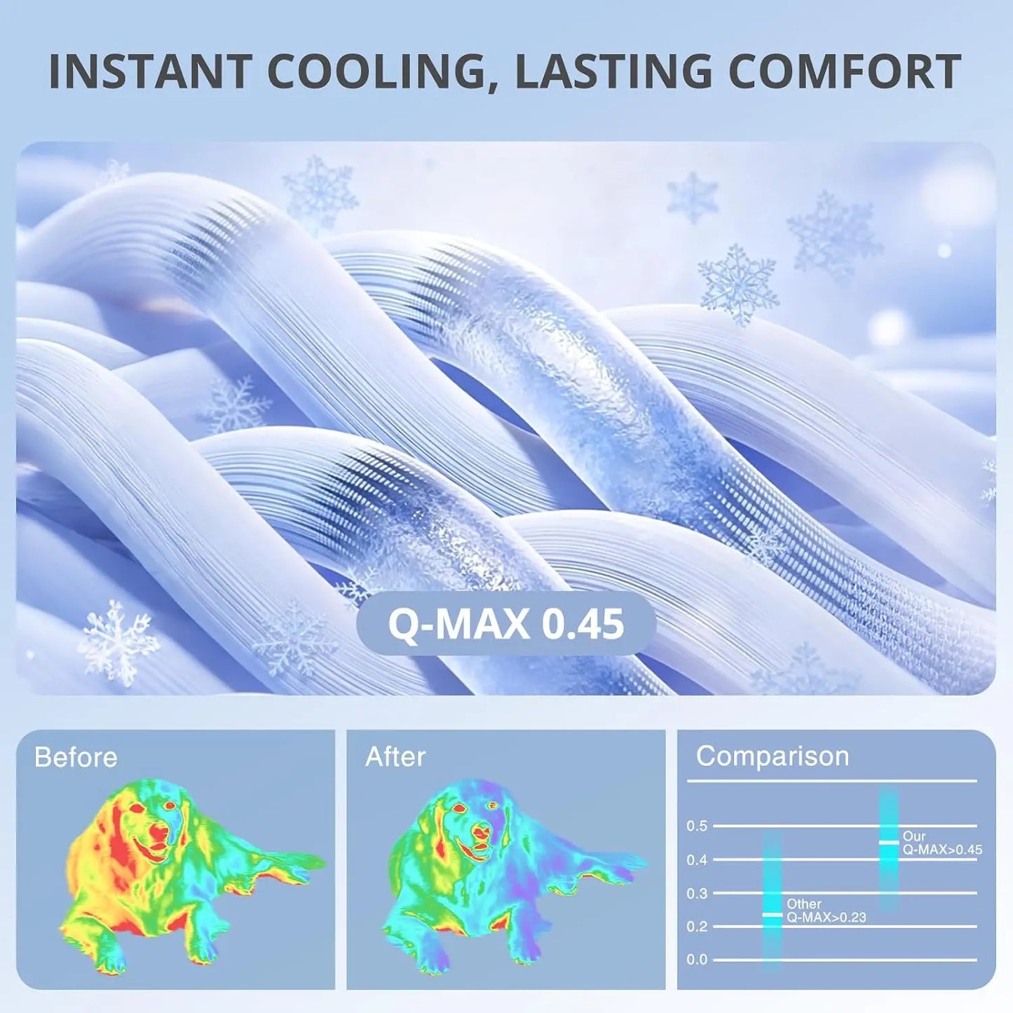 Cooling Mat for Dogs – Q-MAX>0.45 Washable Non-Slip Pet Cooling Pad for Large Dogs, No Gel or Electricity Required, Ideal for Summer Use