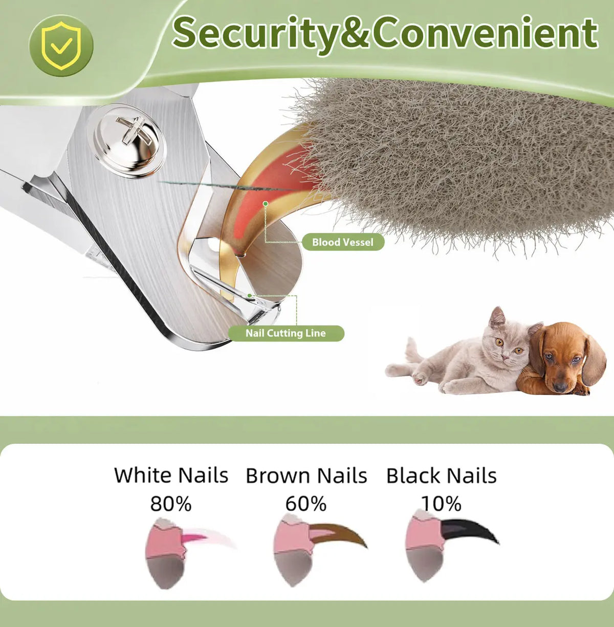 Professional Pet Nail Trimmer with LED Light and UV Lamp - Quick and Safe Grooming, Sharp Blades, Built-In Nail File, Nail Collector, Non-Slip Ergonomic Handle for All Pet Sizes