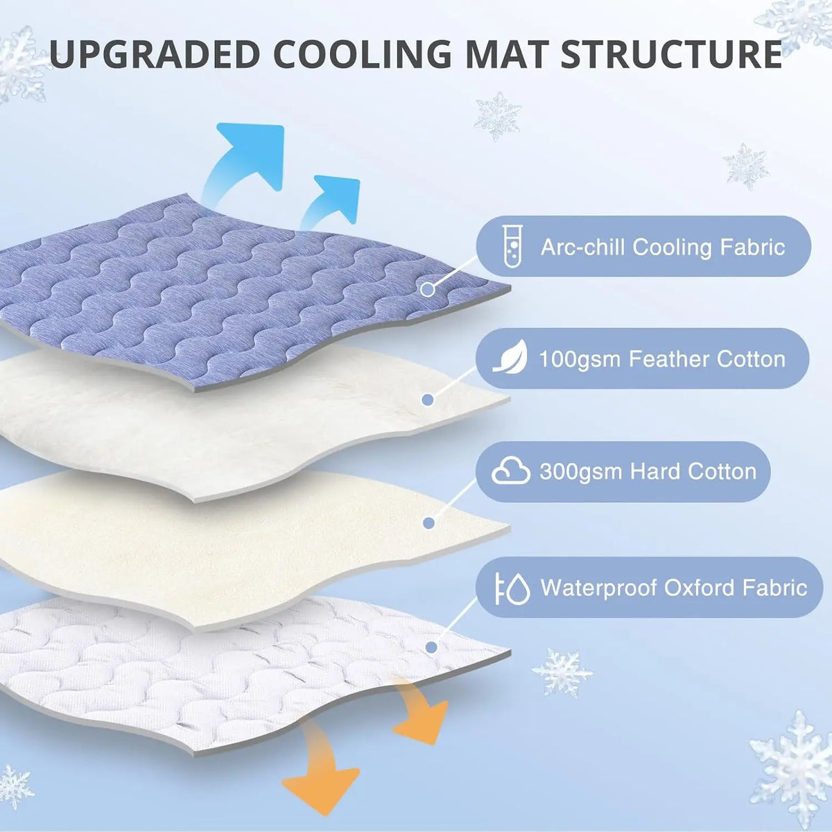 Cooling Mat for Dogs – Q-MAX>0.45 Washable Non-Slip Pet Cooling Pad for Large Dogs, No Gel or Electricity Required, Ideal for Summer Use